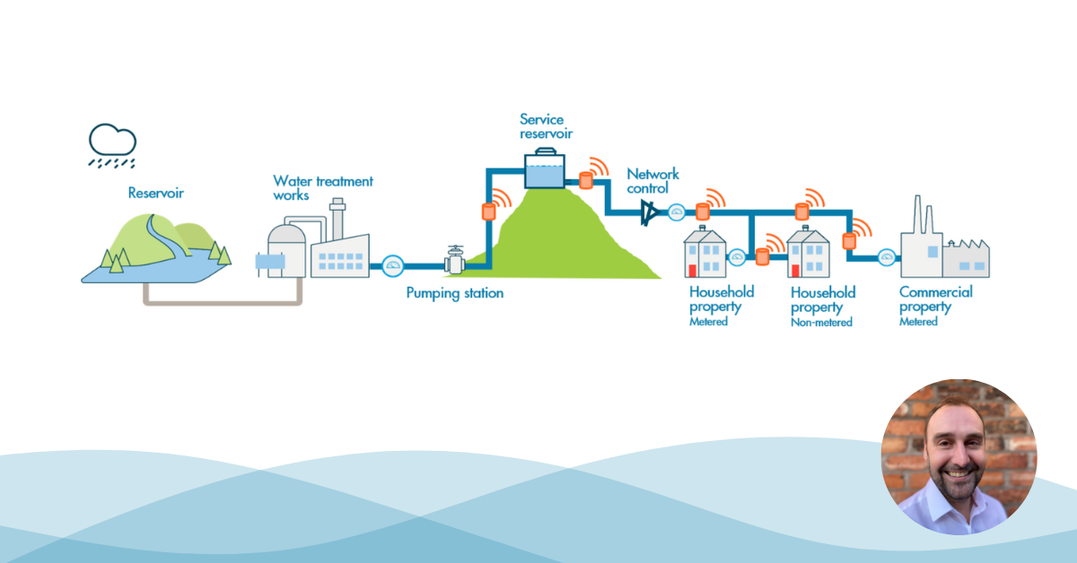 A combined sensor approach to smart water networks