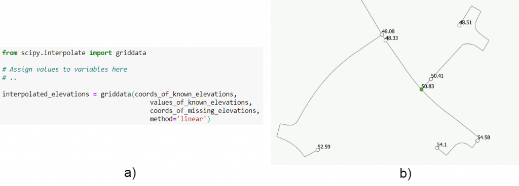 Infilling missing elevation data for network modelling