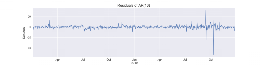 Exploring Auto Regressive models to help predict DMA daily flow