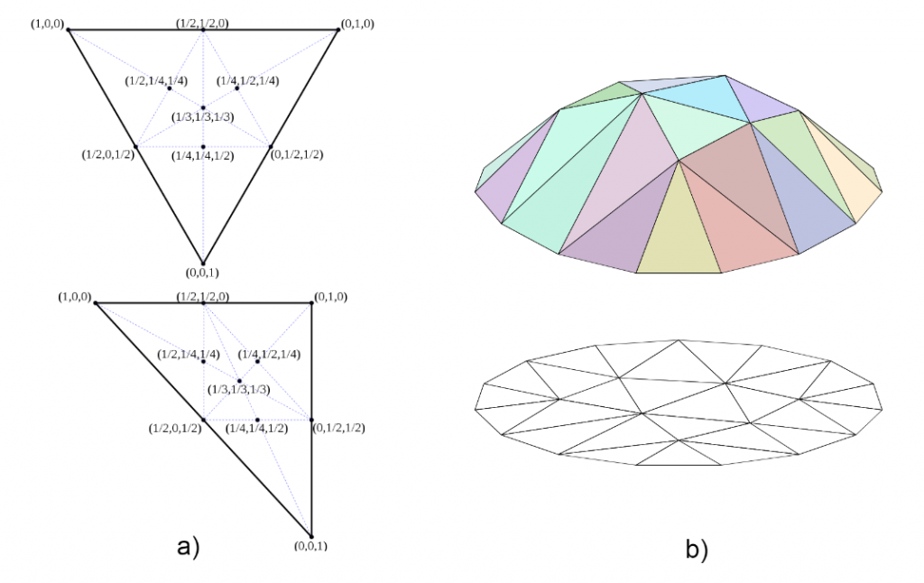 Infilling missing elevation data for network modelling