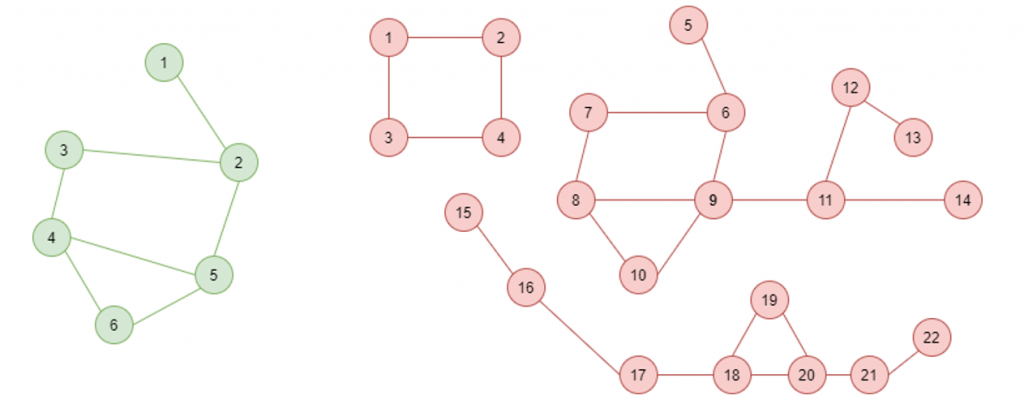 Applying graph theory to help understand model networks