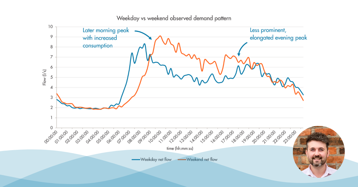 The benefits of understanding weekday/weekend customer demand variation