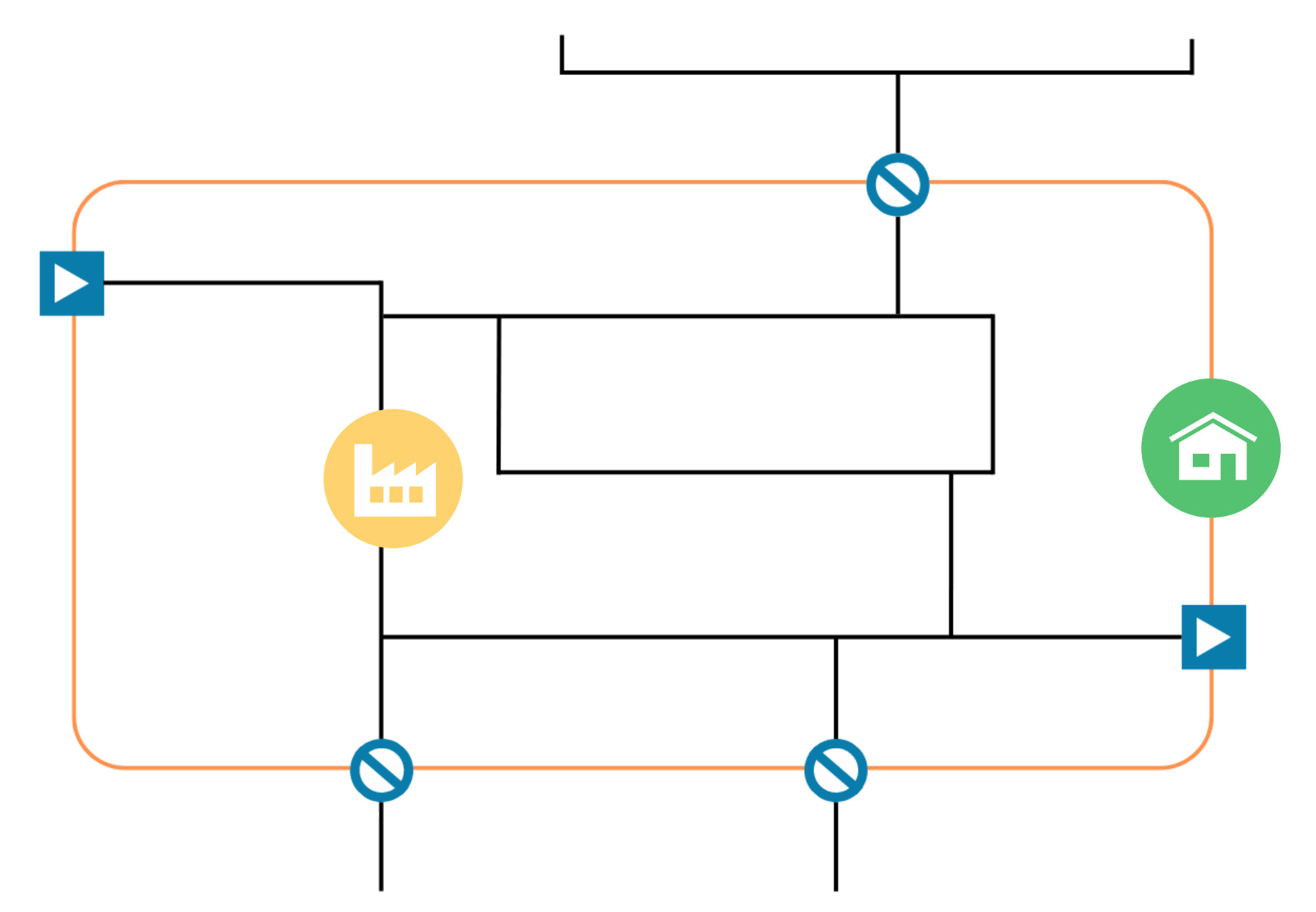 DMA Graph