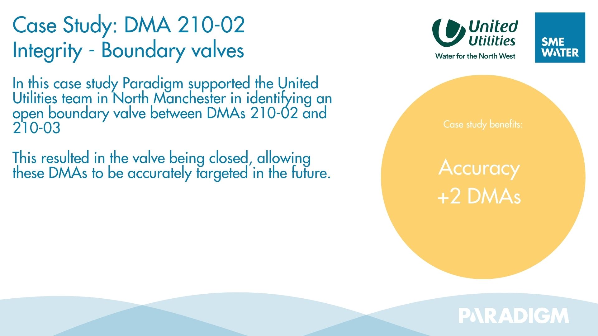 Paradigm and open boundary valves