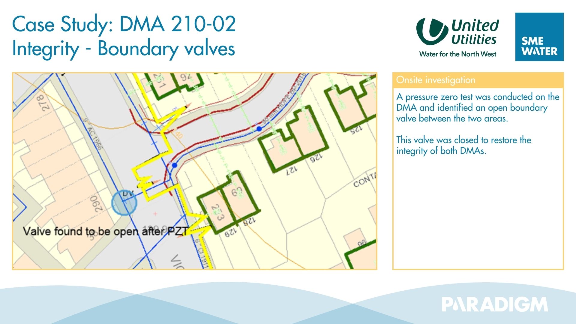 Paradigm and open boundary valves