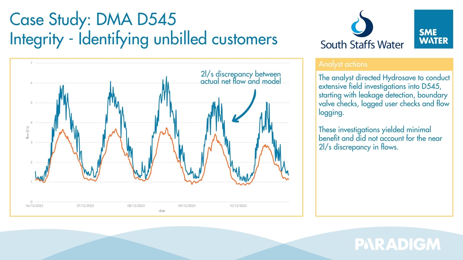 Paradigm indicates unbilled consumption