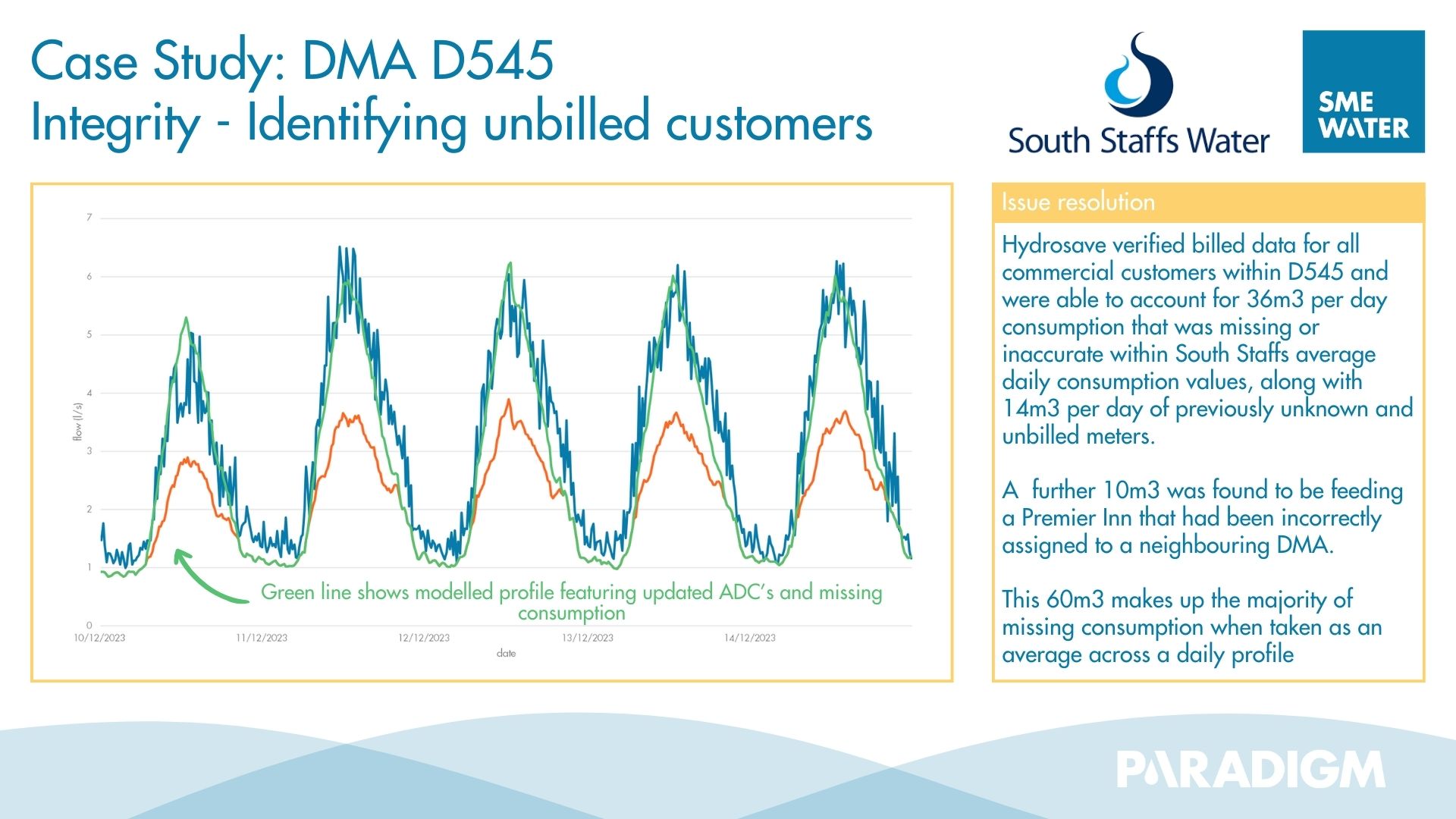 Paradigm indicates unbilled consumption