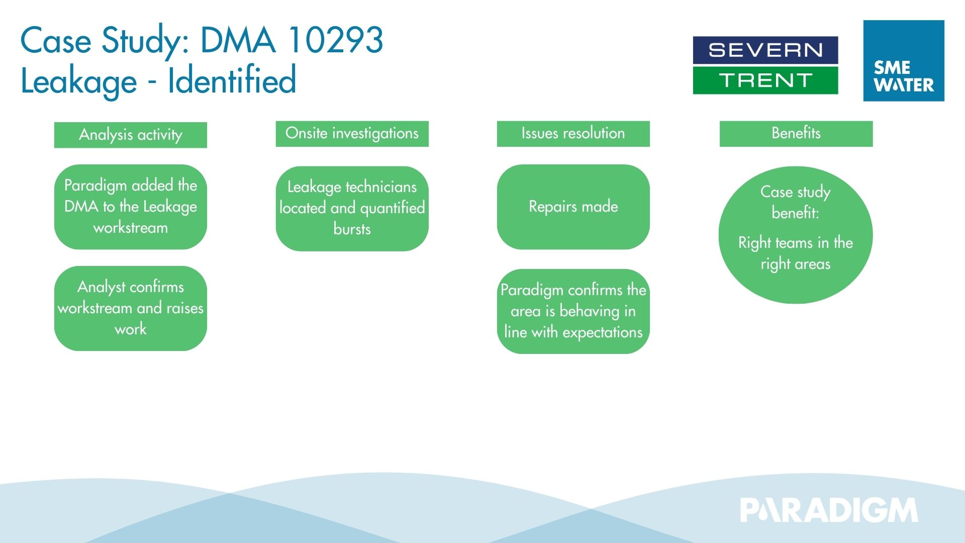 Paradigm proves correct about leakage