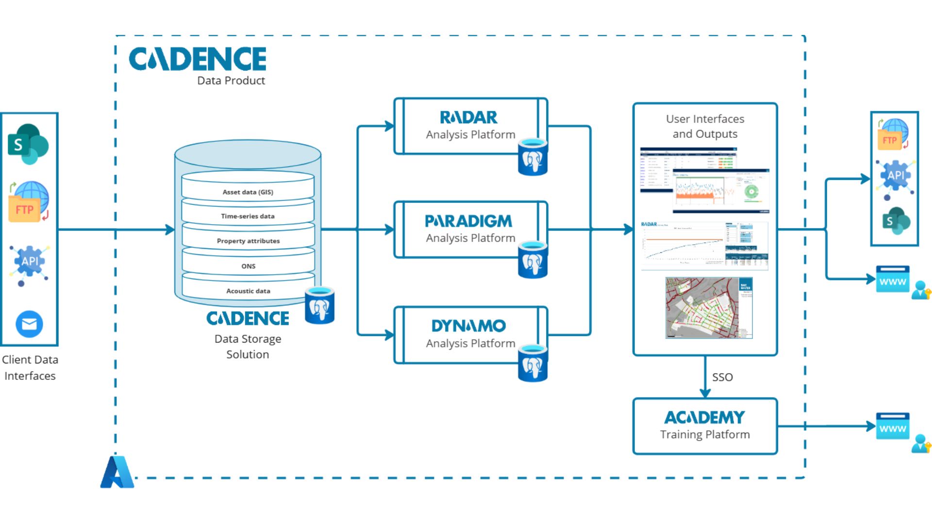 Cadence Interactive Graphic